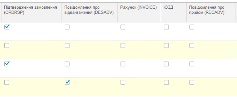 EDI docs in chain.png