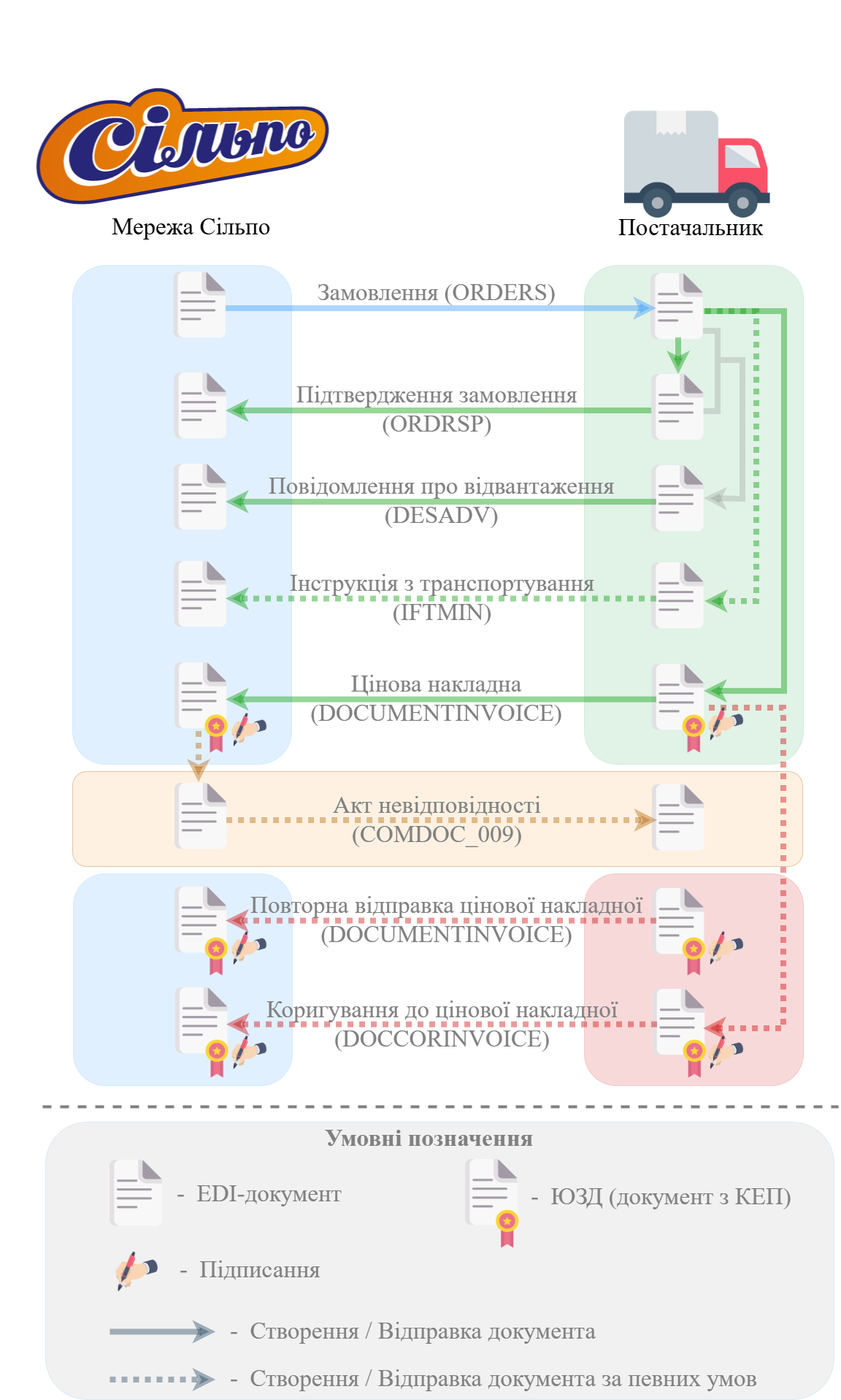 Silpo_schema_Match_Invoice_v3.png