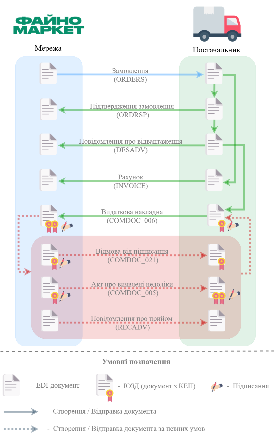 Faino_EDI_002.png