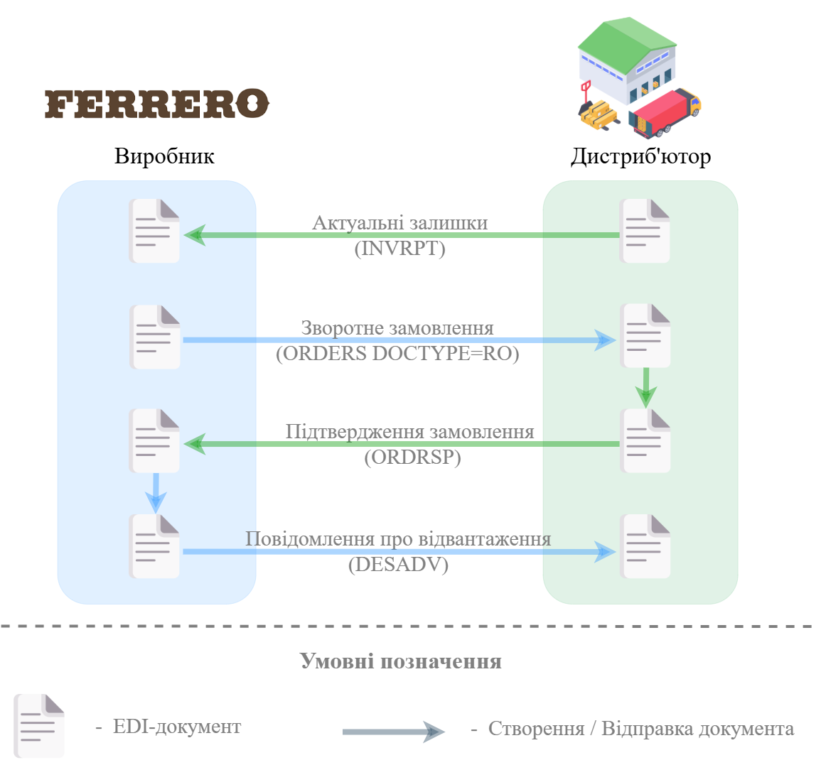 Ferrero scheme.png