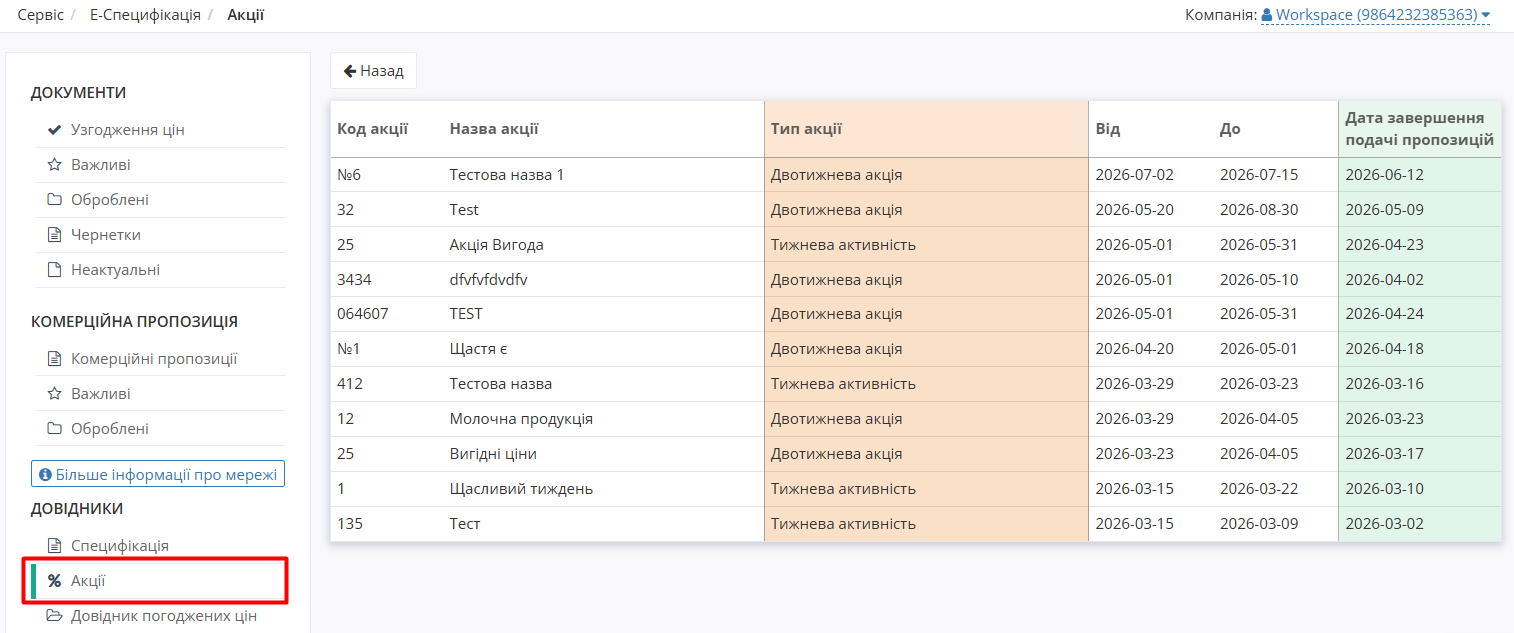 Promotion list for Provider.png